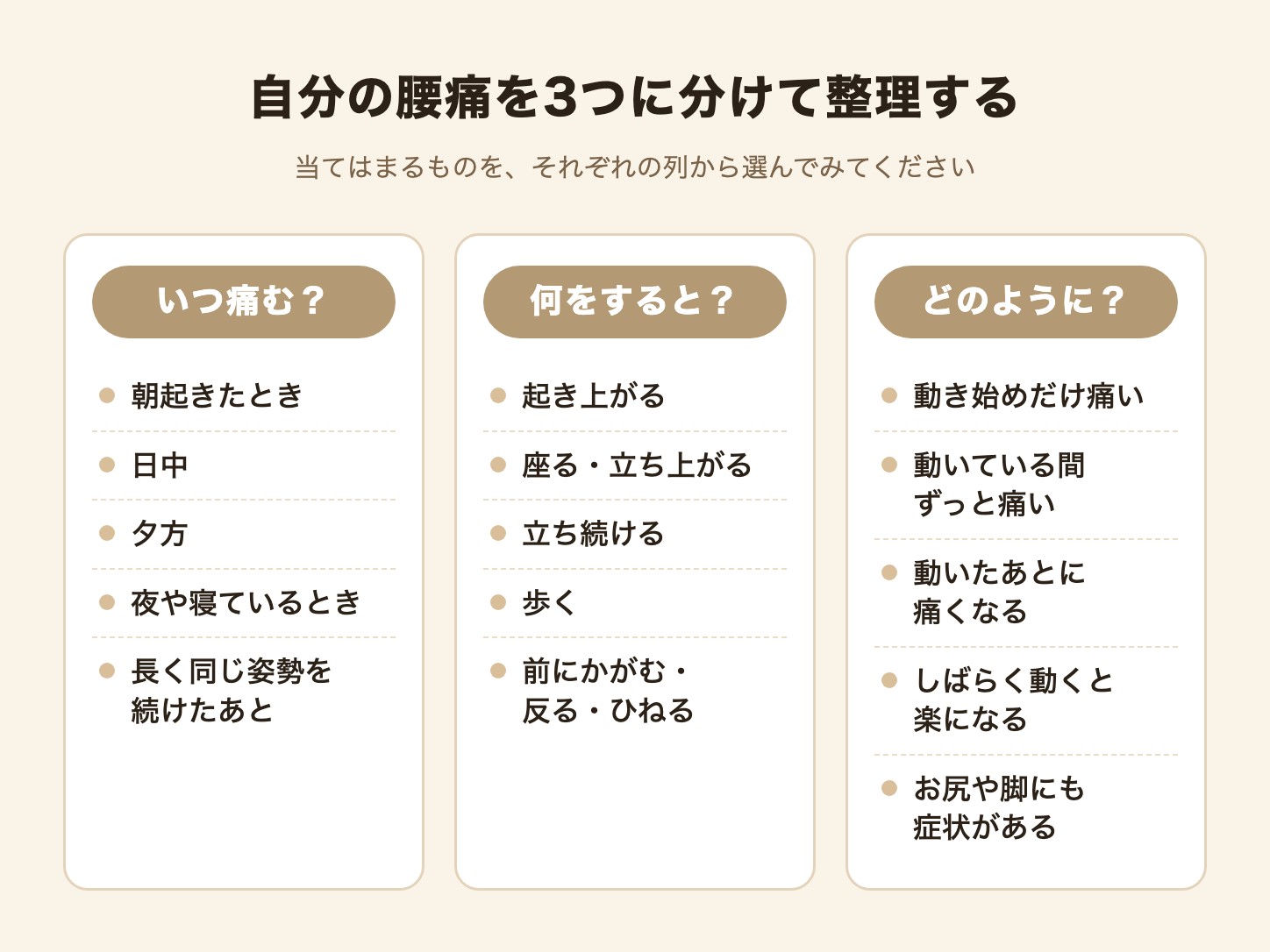 腰痛を「いつ」「何をすると」「どのように」の3つに分けて整理する表