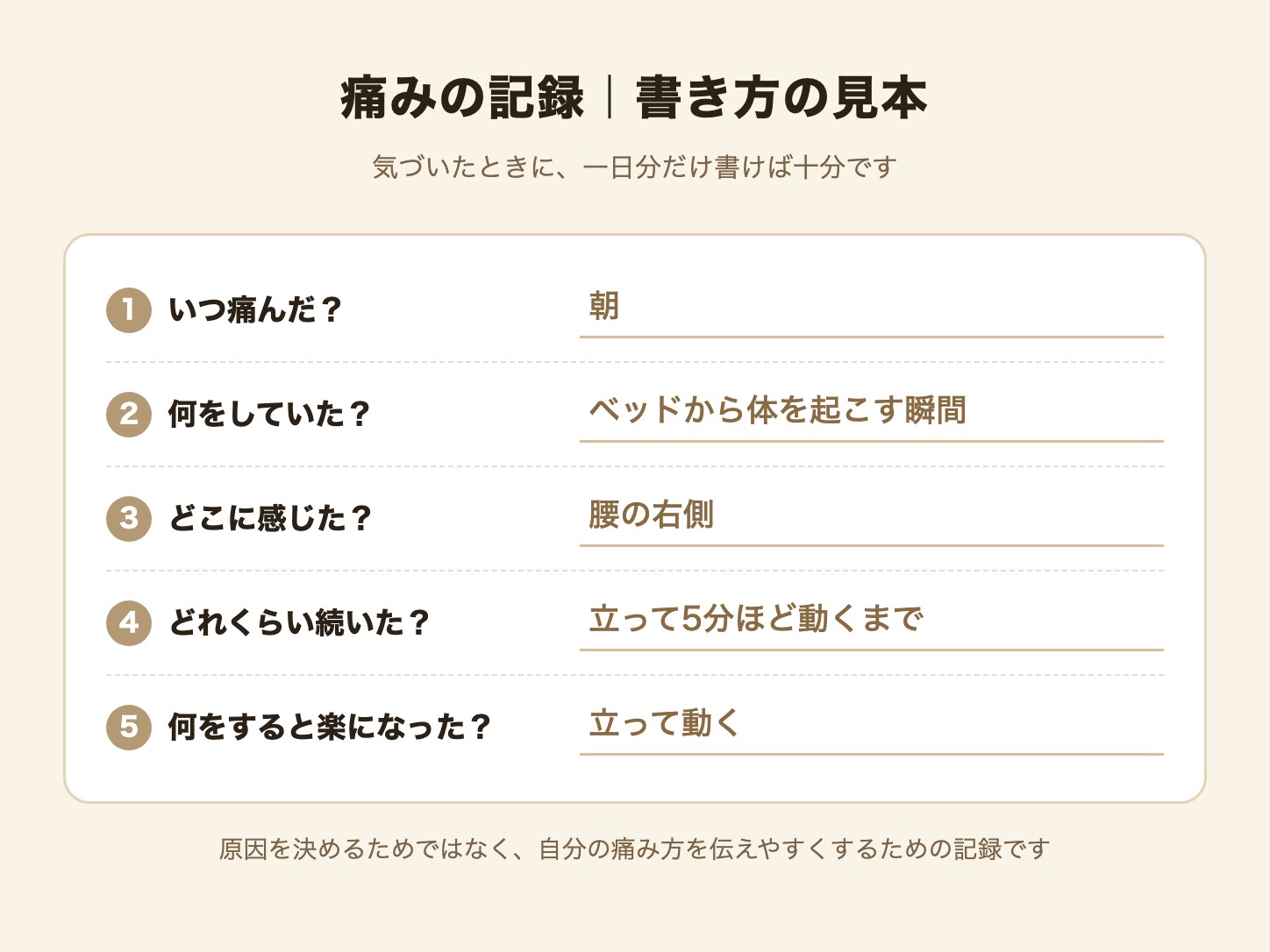 痛みの記録の書き方の見本（いつ・何をしていた・どこ・どれくらい・何をすると楽になった）