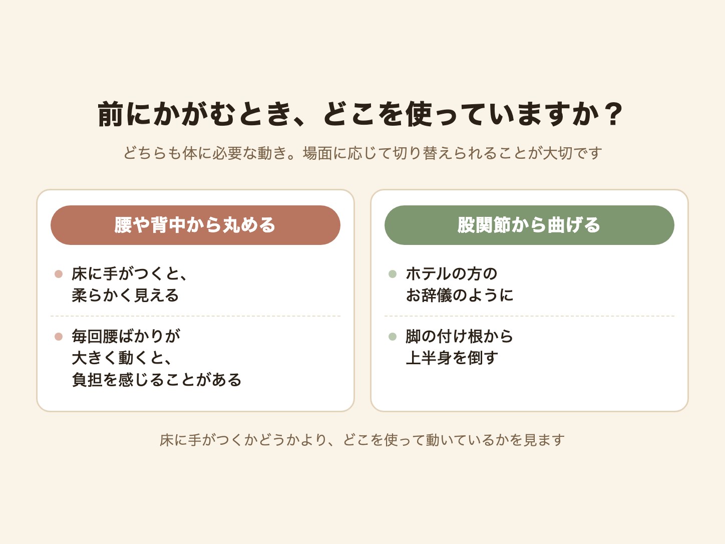 前にかがむとき、腰や背中から丸める動きと股関節から曲げる動きを比べた図解